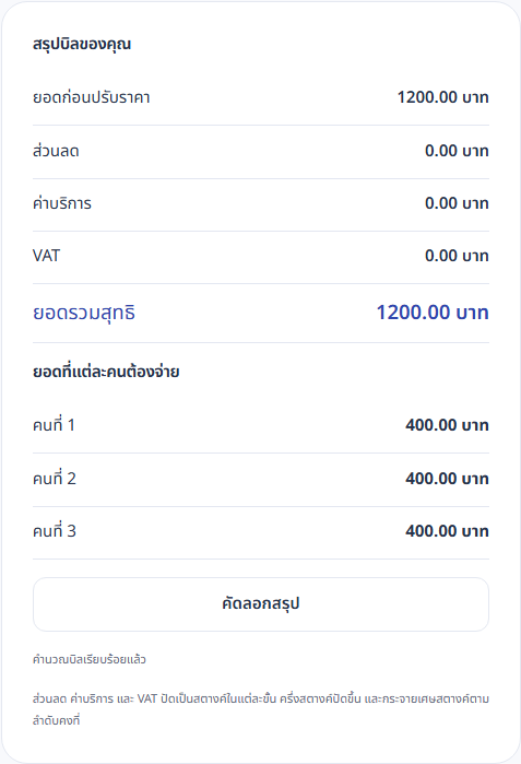 ผลหารบิล 1,200 บาทเป็นสามส่วน คนละ 400 บาท